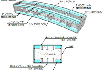 シールドトンネル用セグメント